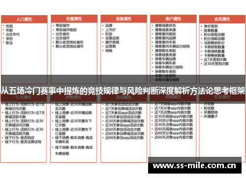 从五场冷门赛事中提炼的竞技规律与风险判断深度解析方法论思考框架